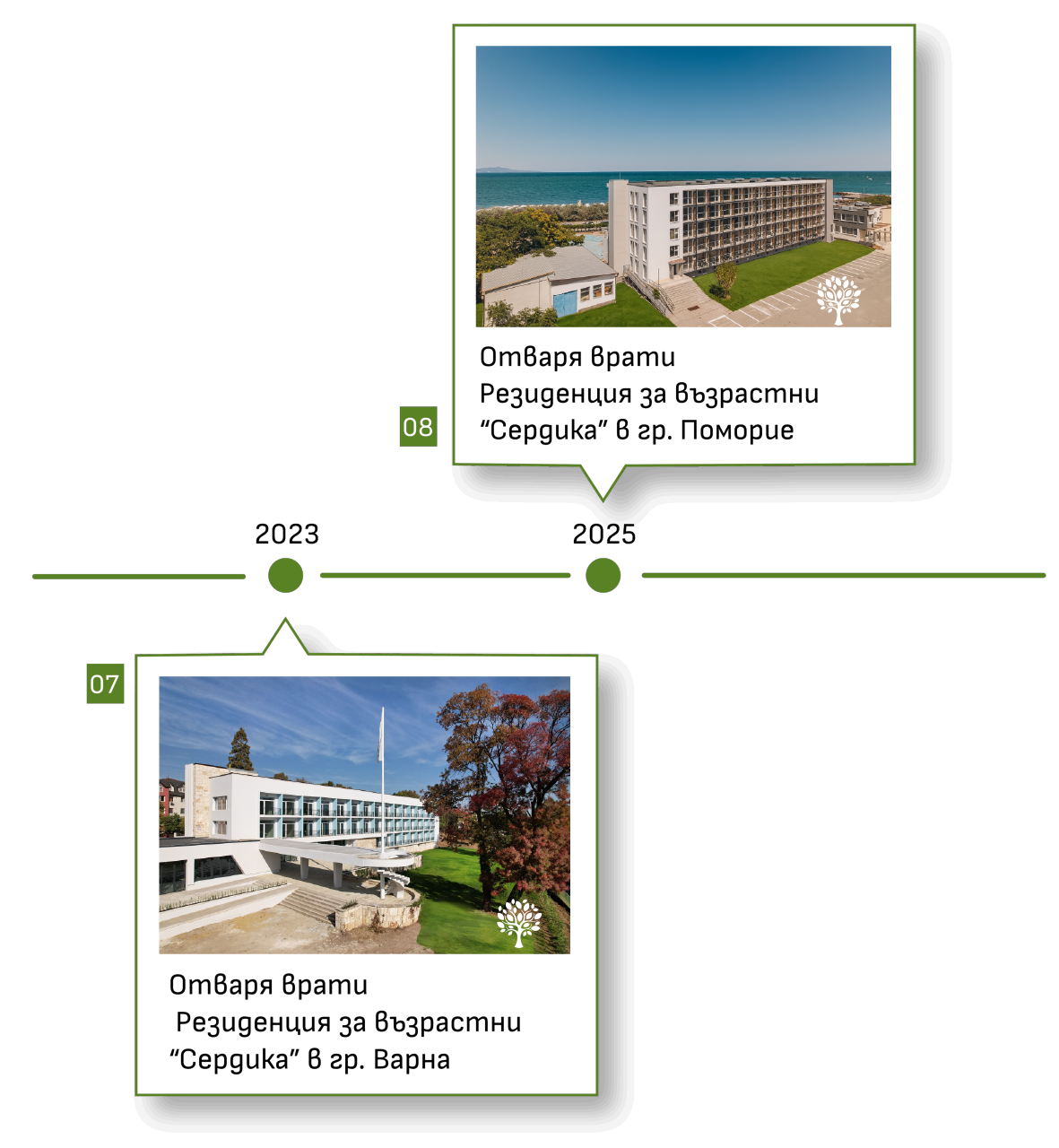 timeline-mobile-BG - 09.25-01