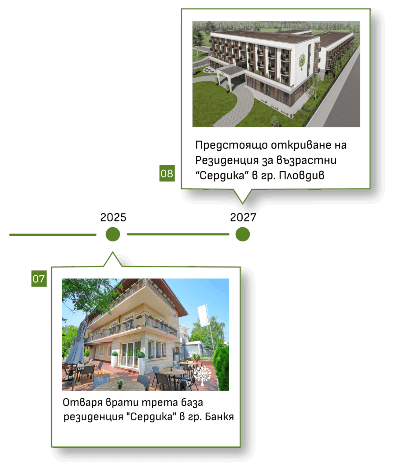 timeline-mobile-BG-page-Банкя 3 и Пловдив 09.25-01 (1)