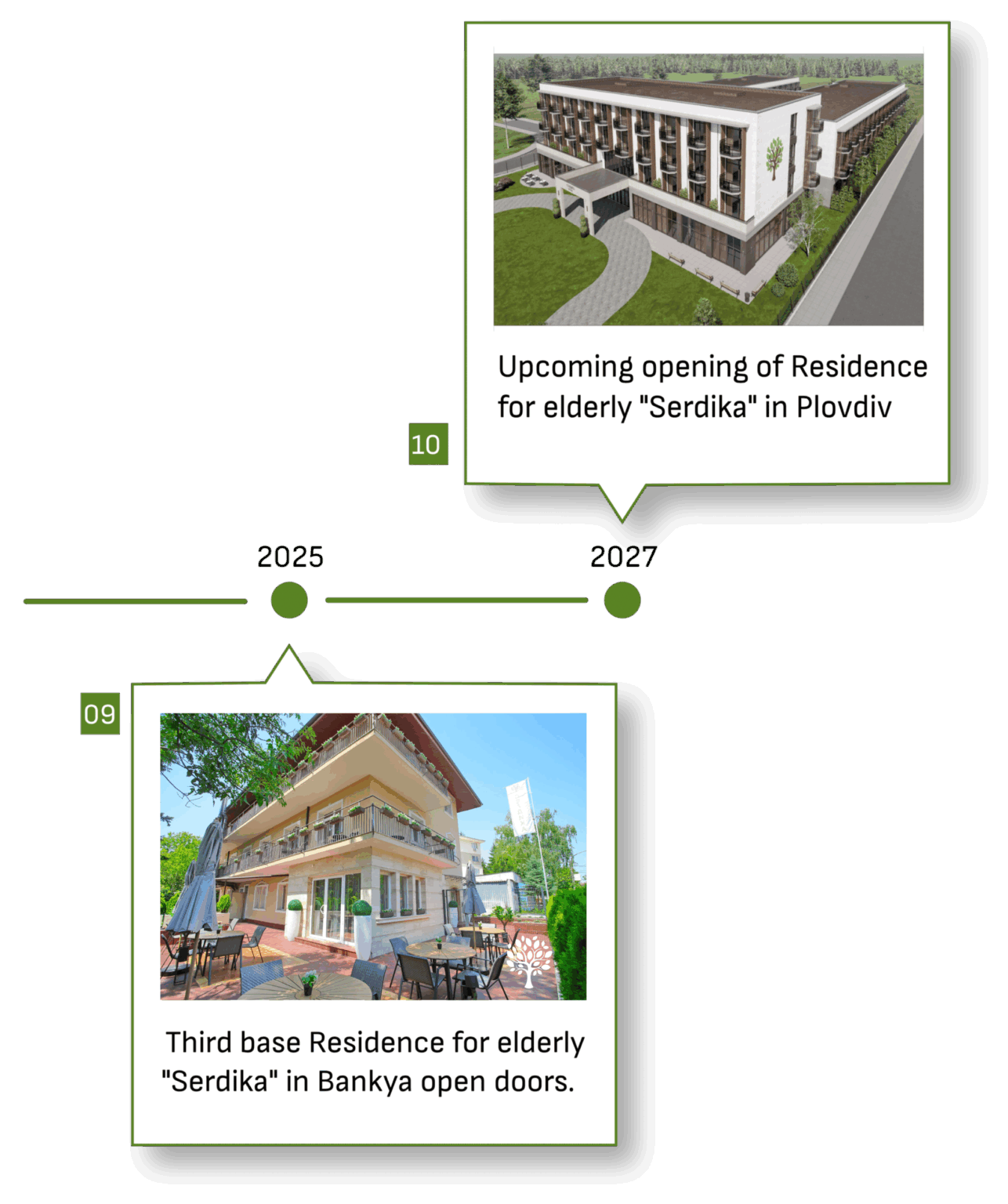 timeline-mobile-EN-page Plovdiv Bankq 3