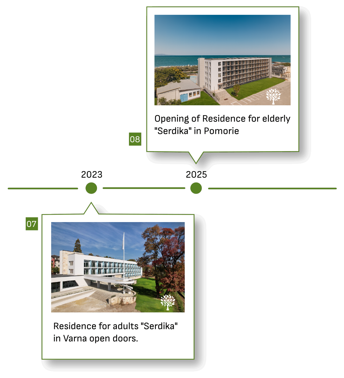 timeline-mobile-EN Варна и Поморие high rez